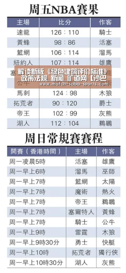 解读新版《绿色建筑评价标准》_政策法规_新闻_矿道网【沙巴体育平台】(图3) 沙巴体育app